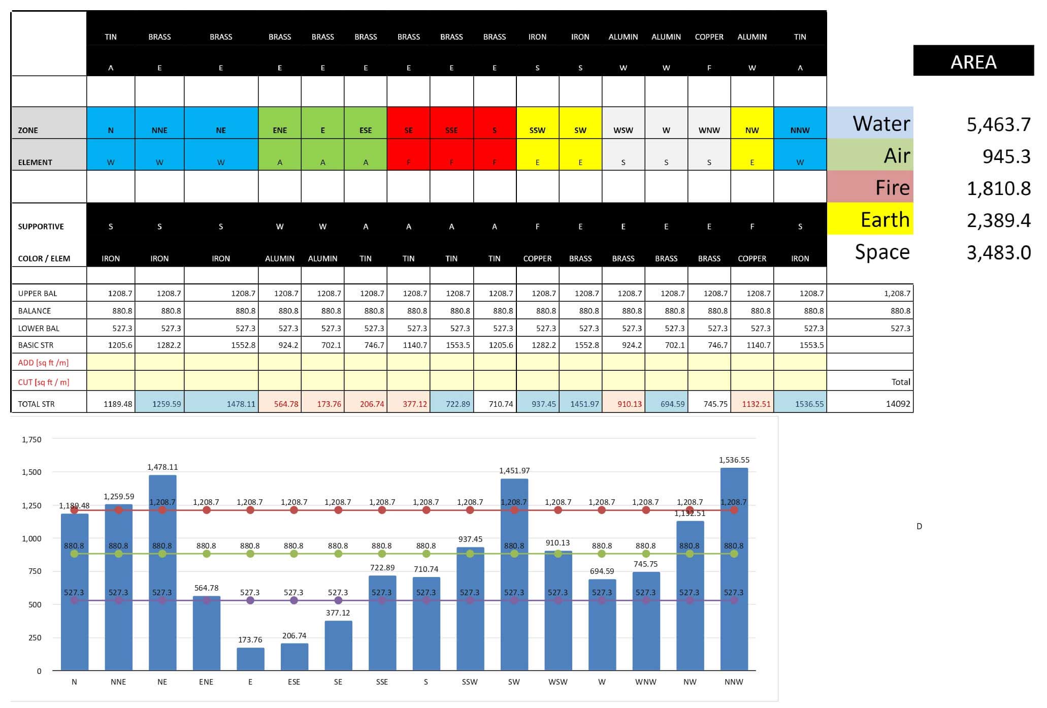 16 Zone Bar Chart